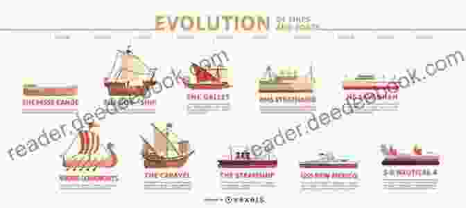 A Timeline Of The History Of Boats. Bicycles Boats And Bagpipes: A Cycle Ride Through The Outer Hebrides And The West Coast Of Scotland