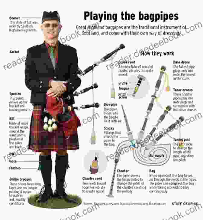 A Timeline Of The History Of The Bagpipes. Bicycles Boats And Bagpipes: A Cycle Ride Through The Outer Hebrides And The West Coast Of Scotland