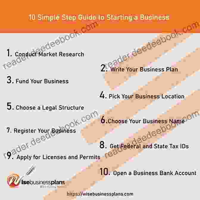 Business Success Concept Become A Business Owner: A Step By Step Guide To Starting A Business