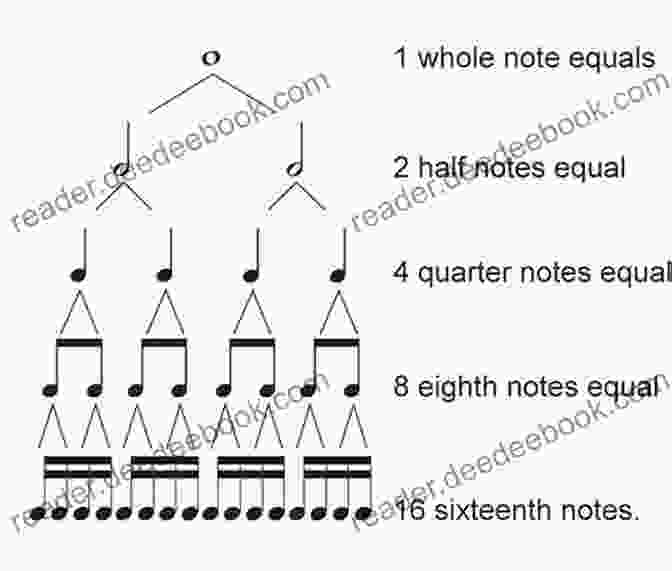 Diagram Of An Eighth Note Cluster Rock Part 3: Eighth Notes On The Hi Hat Eighth Notes Underneath