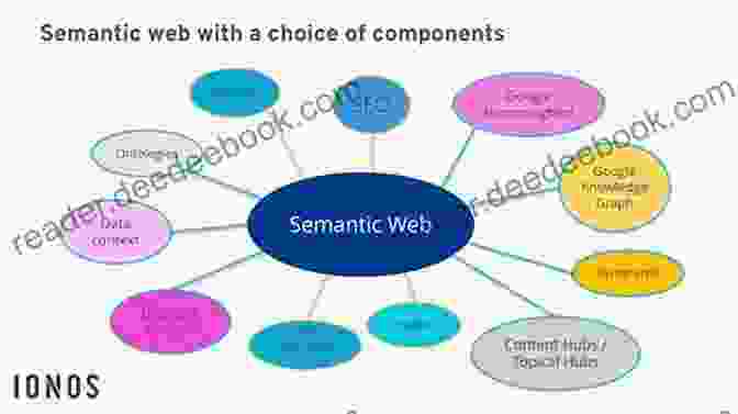 Knowledge Graph Depicting The Semantic Web And Its Components Knowledge Engineering And Semantic Web: 8th International Conference KESW 2024 Szczecin Poland November 8 10 2024 Proceedings (Communications In Computer And Information Science 786)