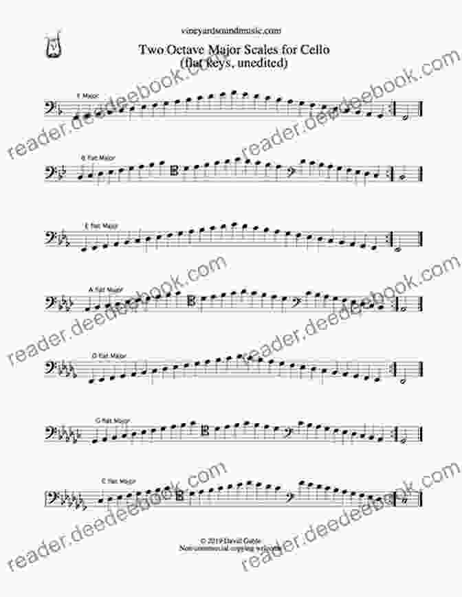 Musical Notation For C Major Scale And C Major Triad In Cello Fourth Position Introducing The Positions For Cello: Volume 1 Fourth Position