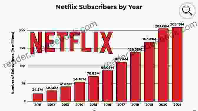 Netflix Subscribers In Southeast Asia Services Marketing Cases In Emerging Markets: An Asian Perspective