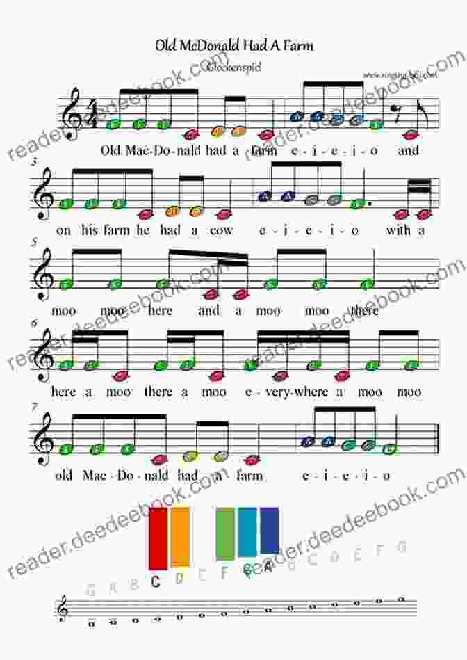 Old MacDonald Had A Farm Xylophone Sheet Music First 50 Songs You Should Play On Xylophone Songbook