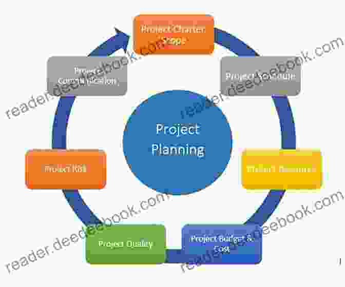 Project Manager Struggling With Planning And Preparation Scrappy Project Management: The 12 Predictable And Avoidable Pitfalls Every Project Faces (Scrappy About 1)