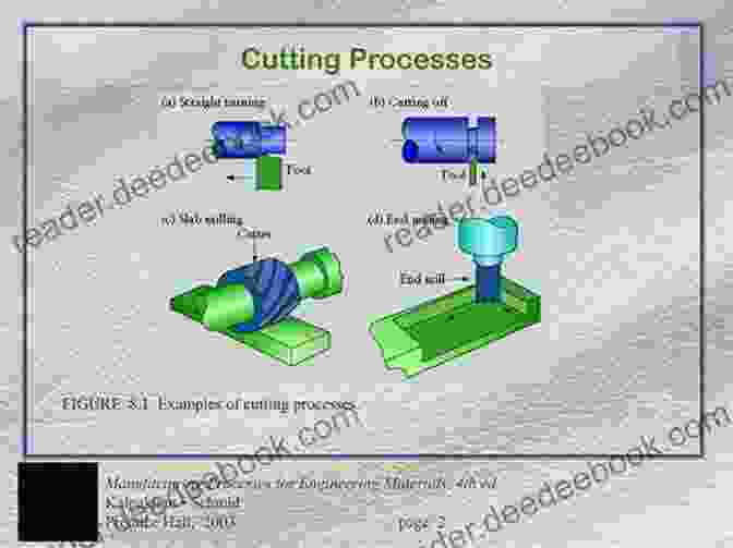 Steps Involved In The Pattern Cutting Process Using A Grid System And Mathematical Formulas Fabrics And Pattern Cutting Winifred Aldrich