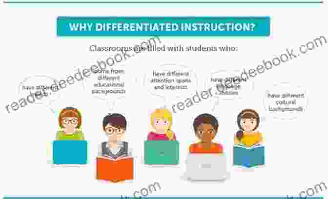 Teacher Using Differentiated Instruction Strategies In A 12th Grade Classroom Reading Fundamentals For Students With Learning Difficulties: Instruction For Diverse K 12 Classrooms