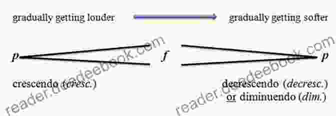 Visual Representation Of Solo 25: Dynamic Crescendo And Diminuendo 40 Intermediate Snare Drum Solos: For Concert Performance (CAISSE CLAIRE)