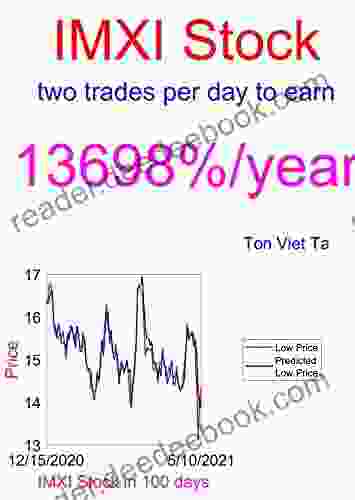 Price Forecasting Models for International Money Express Inc IMXI Stock